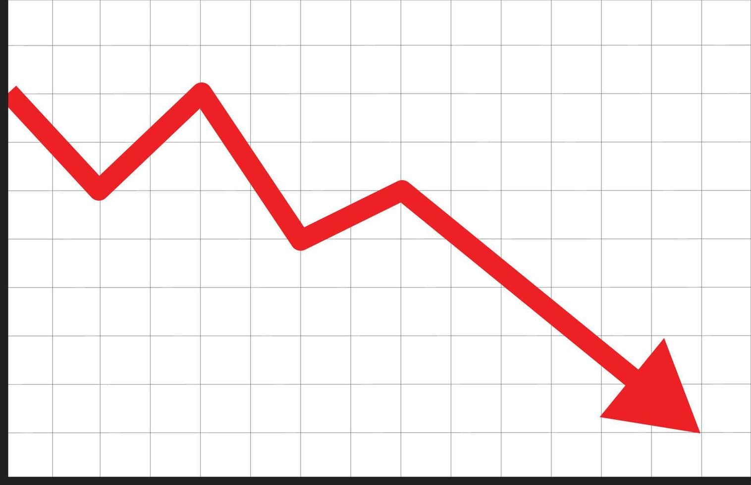 The coming economic devastation